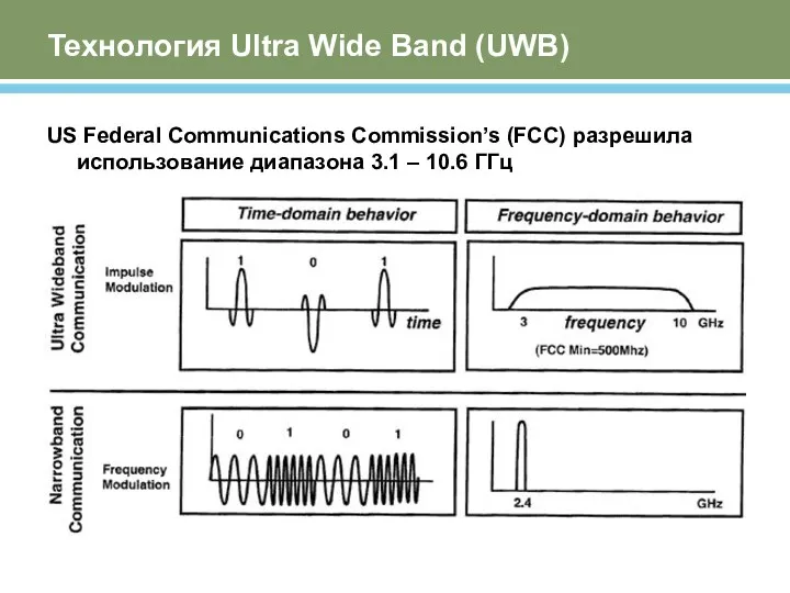 Технология Ultra Wide Band (UWB) US Federal Communications Commission’s (FCC)