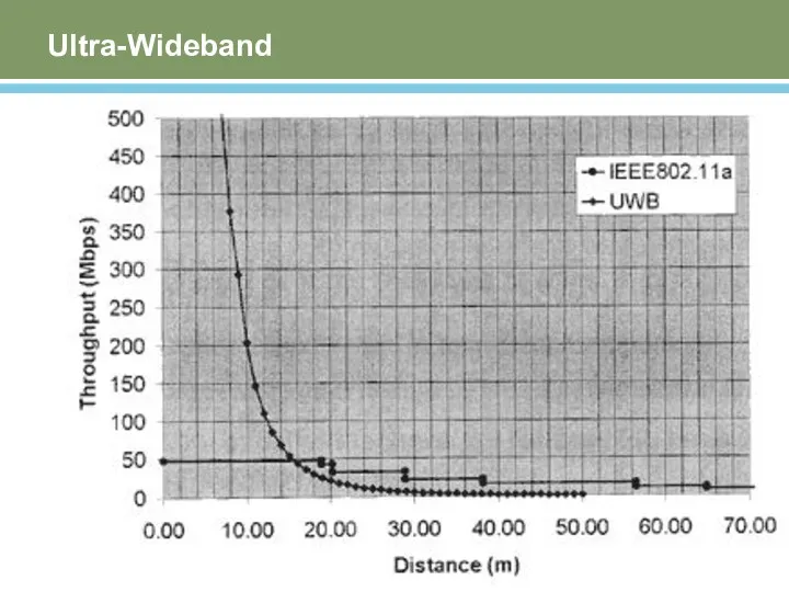 Ultra-Wideband