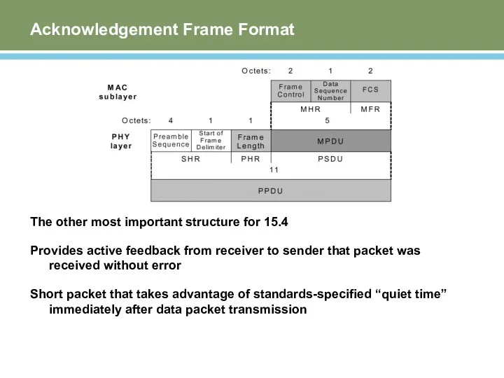 Acknowledgement Frame Format The other most important structure for 15.4