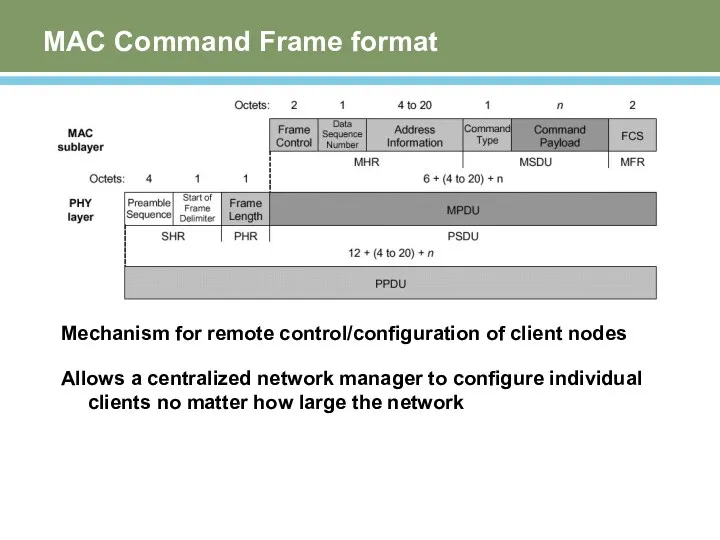 MAC Command Frame format Mechanism for remote control/configuration of client