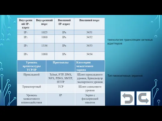 Тип межсетевых экранов технология трансляции сетевых адаптеров