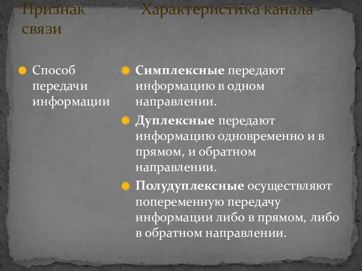 Признак Характеристика канала связи Способ передачи информации Симплексные передают информацию