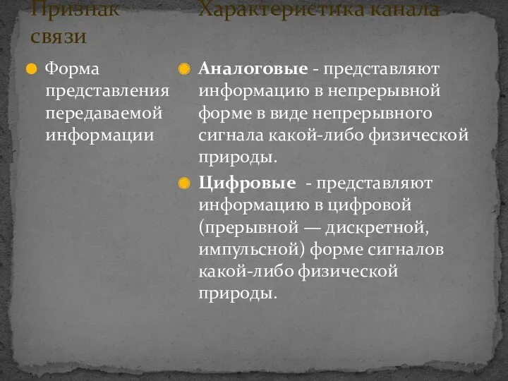 Признак Характеристика канала связи Форма представления передаваемой информации Аналоговые -