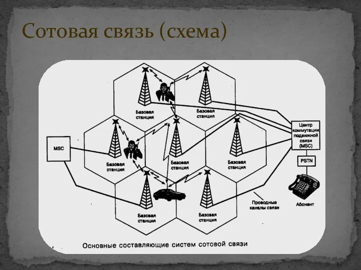 Сотовая связь (схема)