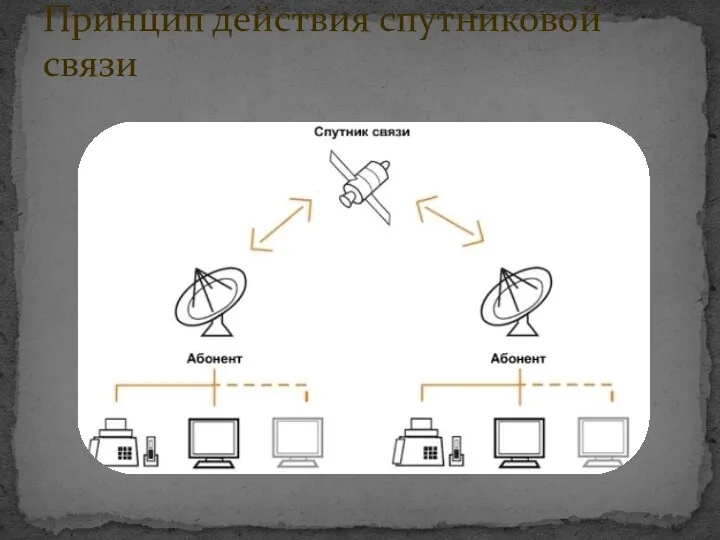 Принцип действия спутниковой связи