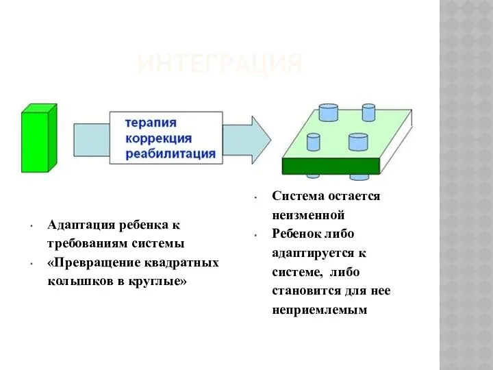 ИНТЕГРАЦИЯ