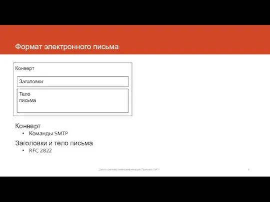 Формат электронного письма Конверт Команды SMTP Заголовки и тело письма