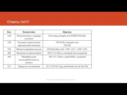 Ответы SMTP Сети и системы телекоммуникаций. Протокол SMTP