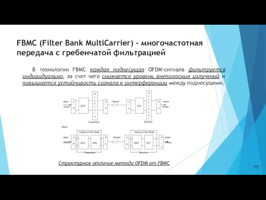 FBMC (Filter Bank MultiCarrier) - многочастотная передача с гребенчатой фильтрацией