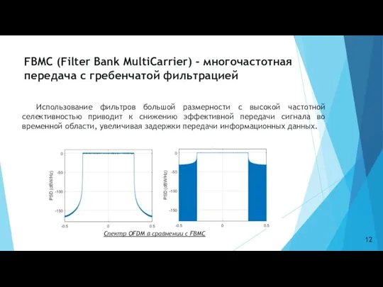 FBMC (Filter Bank MultiCarrier) - многочастотная передача с гребенчатой фильтрацией