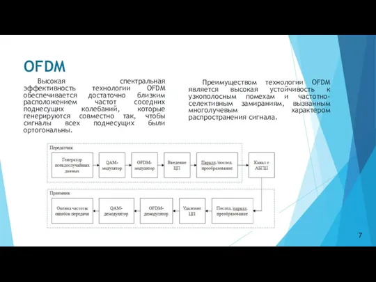 OFDM Высокая спектральная эффективность технологии OFDM обеспечивается достаточно близким расположением