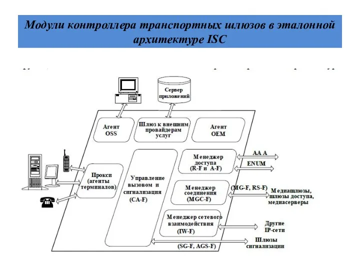 Модули контроллера транспортных шлюзов в эталонной архитектуре ISC