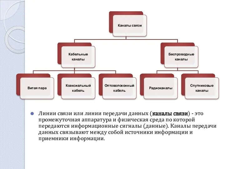 Линии связи или линии передачи данных (каналы связи) - это