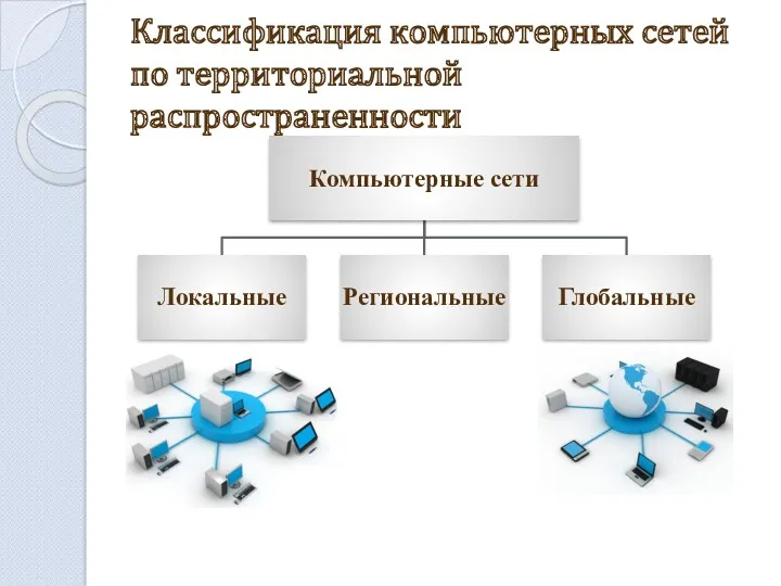 Классификация компьютерных сетей по территориальной распространенности