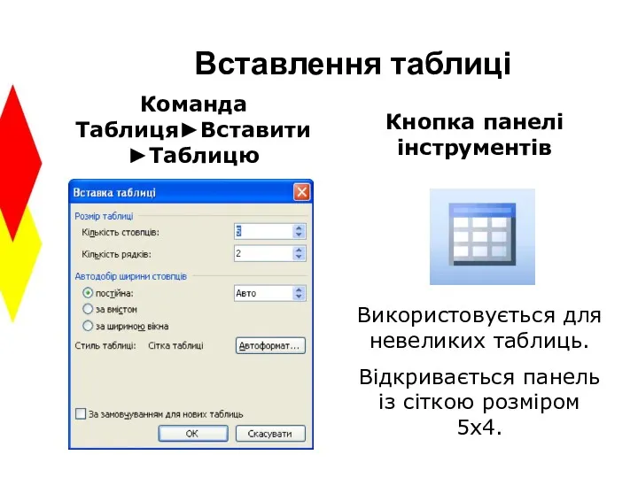 Вставлення таблиці Команда Таблиця►Вставити►Таблицю Кнопка панелі інструментів Використовується для невеликих