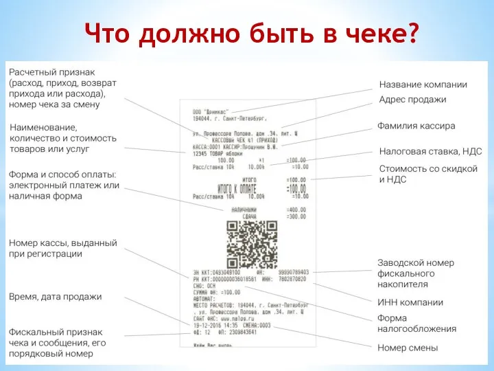 Что должно быть в чеке?