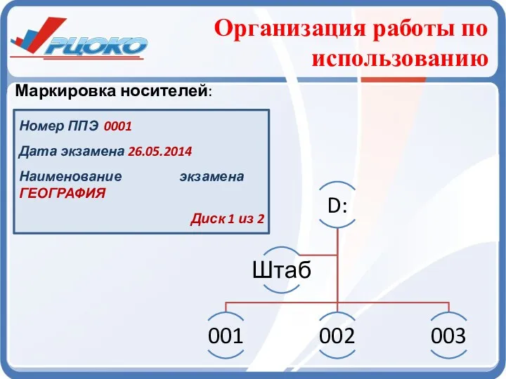 Организация работы по использованию Маркировка носителей: Номер ППЭ 0001 Дата экзамена 26.05.2014 Наименование