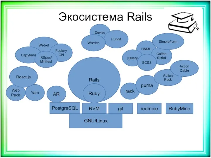 Экосистема Rails Rails Ruby RVM GNU/Linux git redmine rack puma