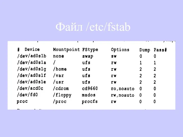 Файл /etc/fstab