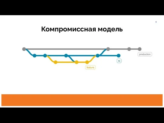 Компромиссная модель