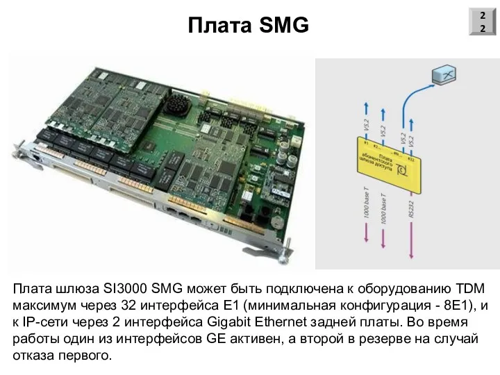 Плата SMG 22 Плата шлюза SI3000 SMG может быть подключена