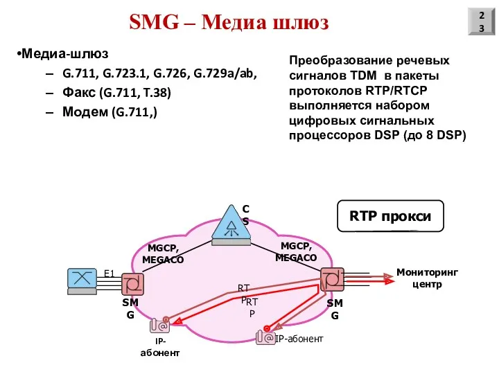 SMG – Медиа шлюз Медиа-шлюз G.711, G.723.1, G.726, G.729a/ab, Факс