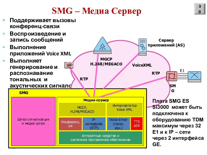 Поддерживает вызовы конференц-связи Воспроизведение и запись сообщений Выполнение приложений Voice