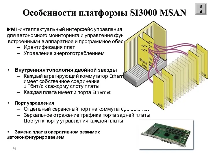 Особенности платформы SI3000 MSAN IPMI -интеллектуальный интерфейс управления платформой для