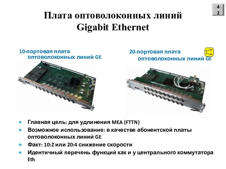 Плата оптоволоконных линий Gigabit Ethernet 10-портовая плата оптоволоконных линий GE