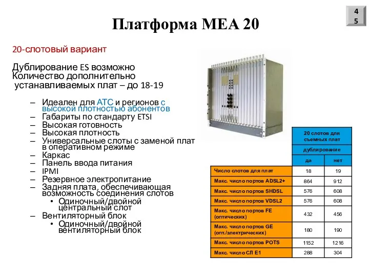 Платформа MEA 20 20-слотовый вариант Дублирование ES возможно Количество дополнительно