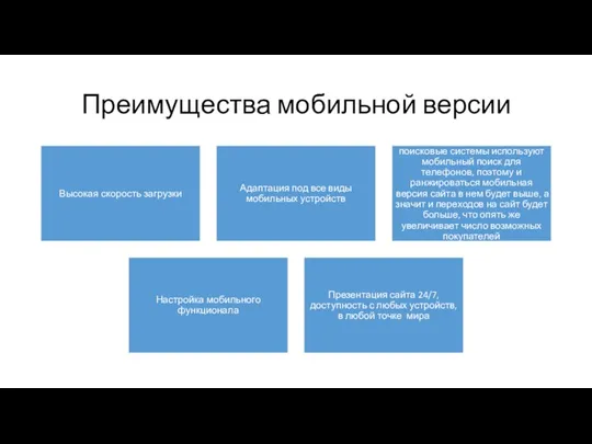 Преимущества мобильной версии