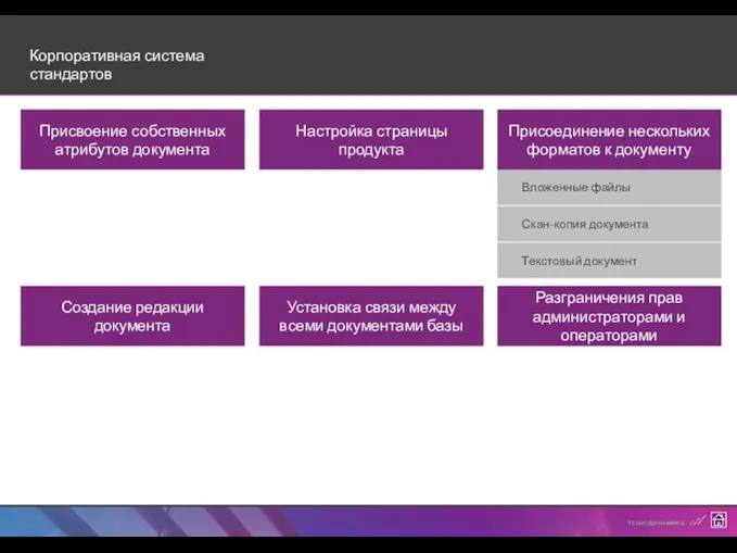 Корпоративная система стандартов Вложенные файлы Скан-копия документа Текстовый документ Присвоение