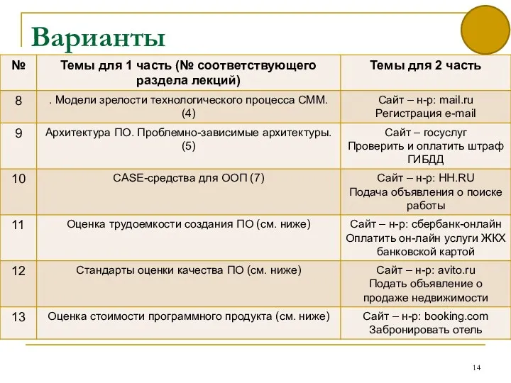 Варианты