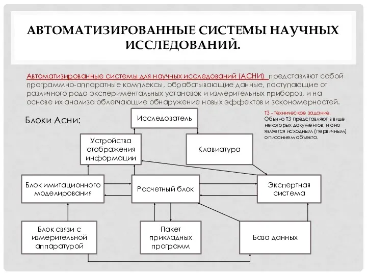 АВТОМАТИЗИРОВАННЫЕ СИСТЕМЫ НАУЧНЫХ ИССЛЕДОВАНИЙ. Автоматизированные системы для научных исследований (АСНИ)