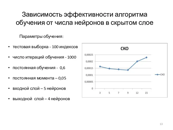 Зависимость эффективности алгоритма обучения от числа нейронов в скрытом слое Параметры обучения: тестовая