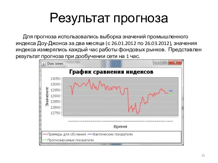 Результат прогноза Для прогноза использовались выборка значений промышленного индекса Доу-Джонса