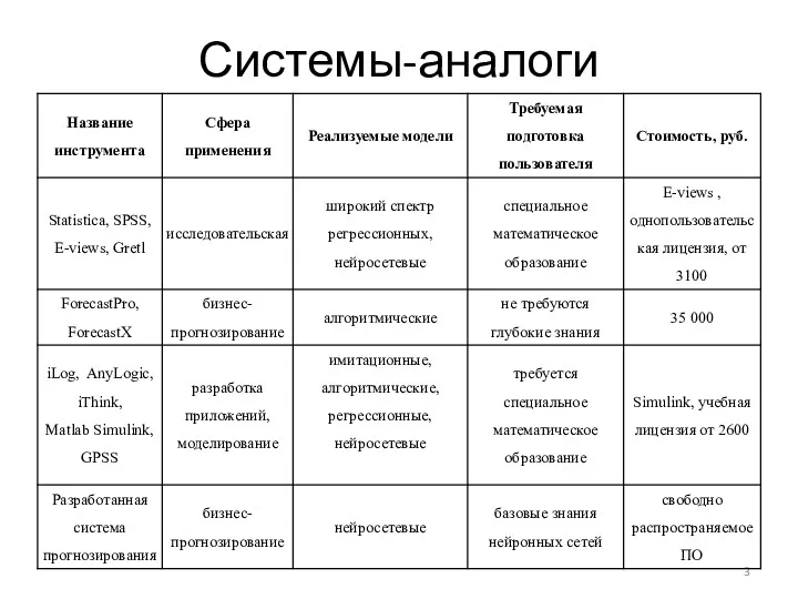 Системы-аналоги