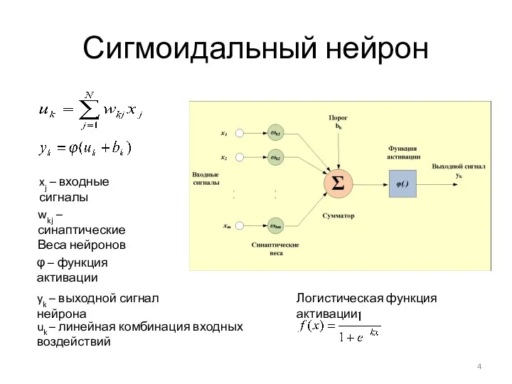 Сигмоидальный нейрон xj – входные сигналы wkj – синаптические Веса