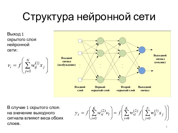 Структура нейронной сети Выход 1 скрытого слоя нейронной сети: В случае 1 скрытого