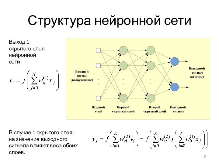 Структура нейронной сети Выход 1 скрытого слоя нейронной сети: В