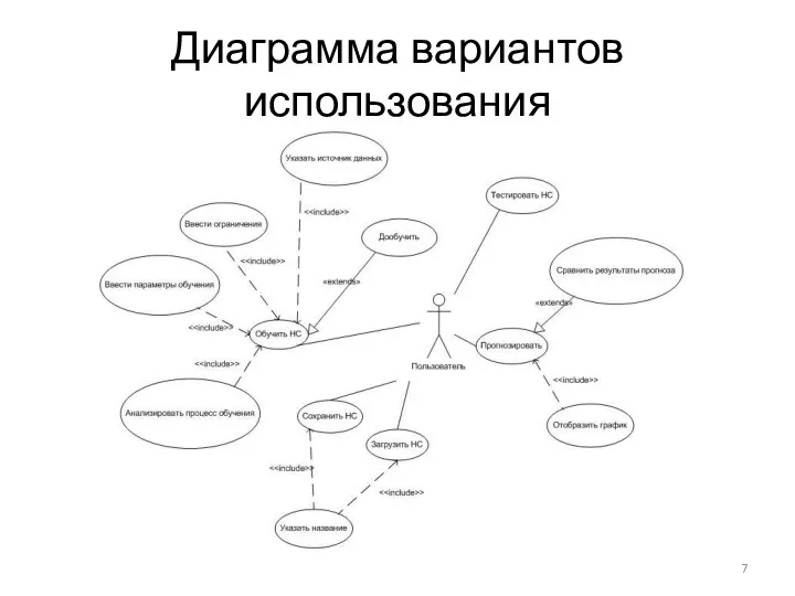 Диаграмма вариантов использования