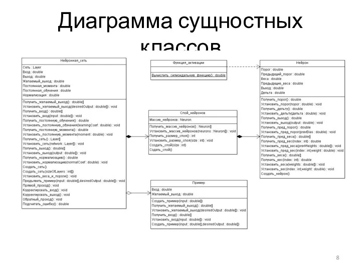 Диаграмма сущностных классов