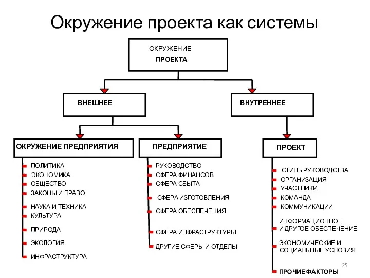 Окружение проекта как системы