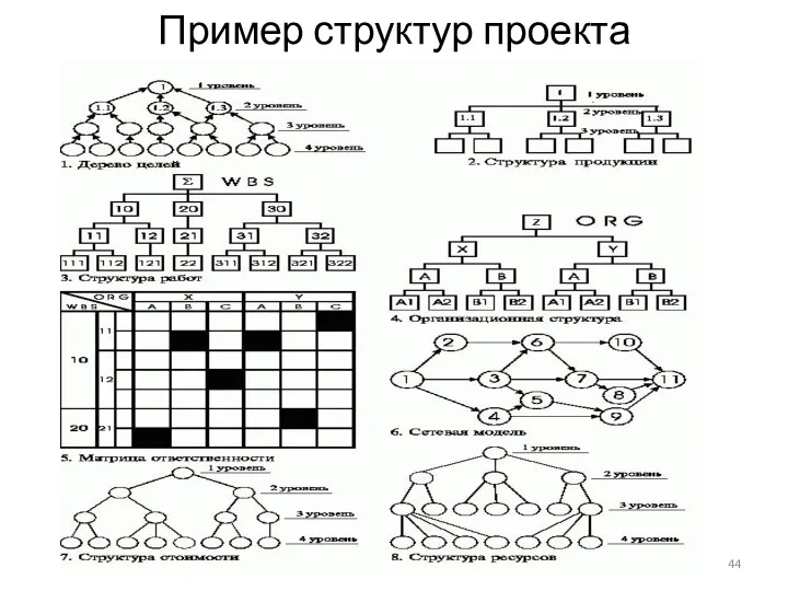 Пример структур проекта