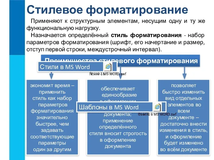 Стилевое форматирование Применяют к структурным элементам, несущим одну и ту же функциональную нагрузку.