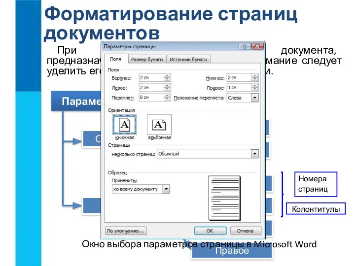 Форматирование страниц документов При оформлении текстового документа, предназначенного для печати, особое внимание следует