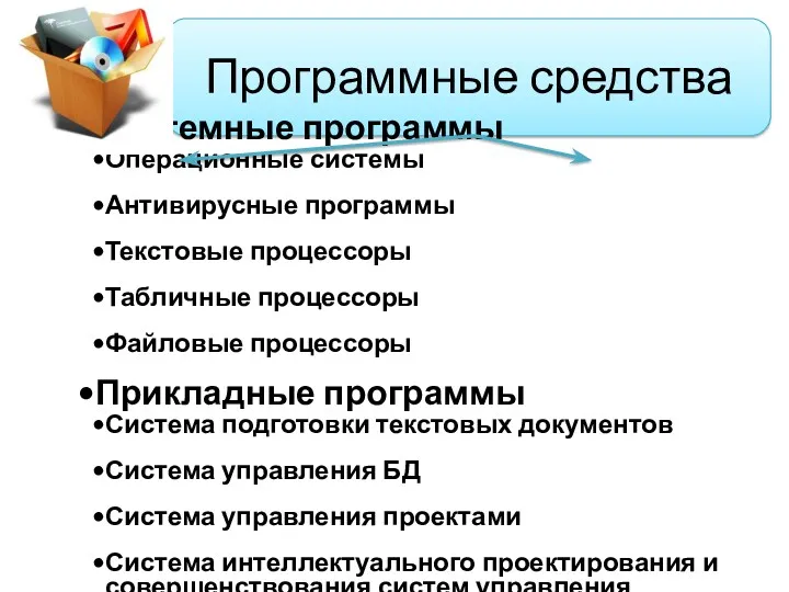 Системные программы Операционные системы Антивирусные программы Текстовые процессоры Табличные процессоры