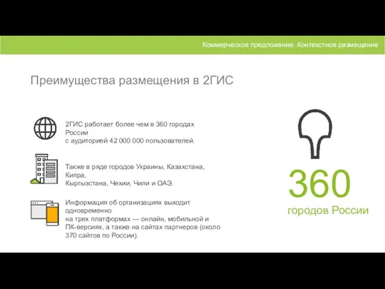 Преимущества размещения в 2ГИС Коммерческое предложение. Контекстное размещение 2ГИС работает