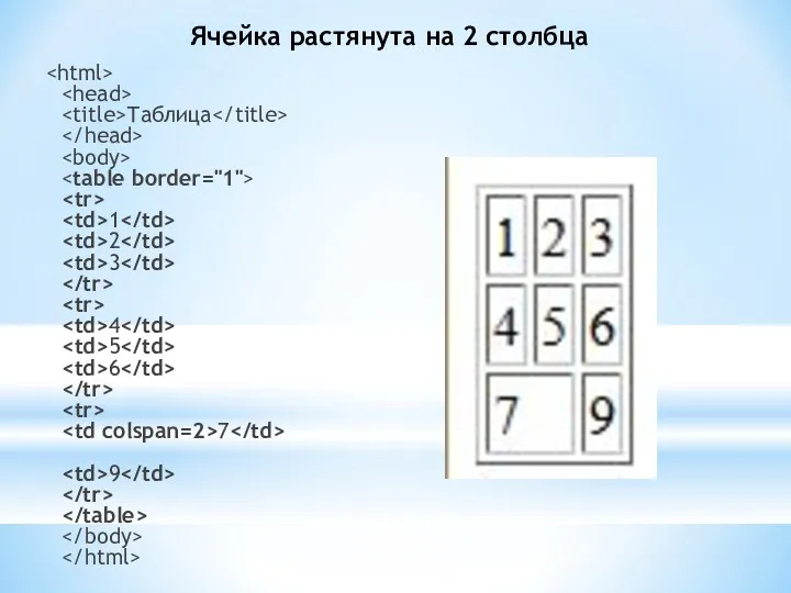 Ячейка растянута на 2 столбца Таблица 1 2 3 4 5 6 7 9