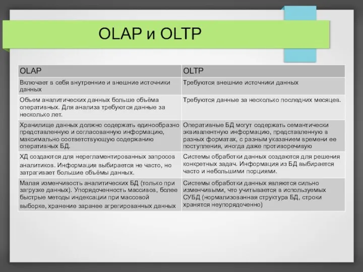 OLAP и OLTP